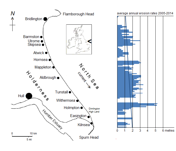  East Yorkshire coastal erosion map with rates 
